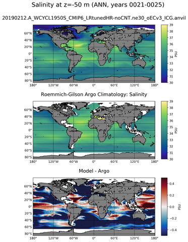 ANN Model Salinity compared with Argo observations