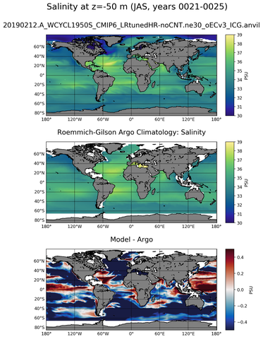 JAS Model Salinity compared with Argo observations