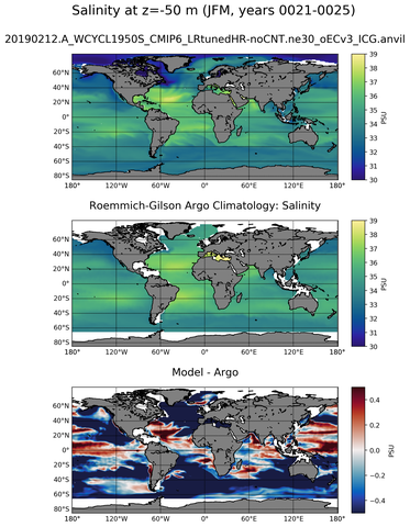 JFM Model Salinity compared with Argo observations