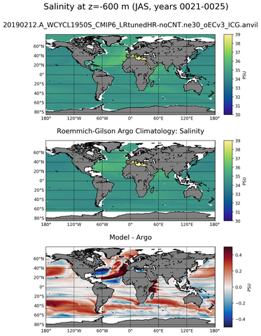 JAS Model Salinity compared with Argo observations