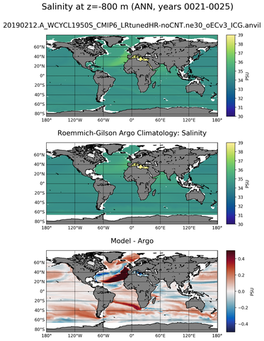 ANN Model Salinity compared with Argo observations
