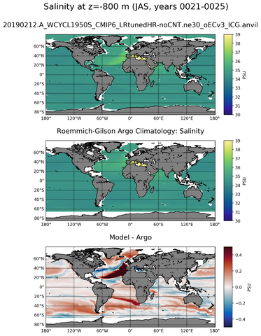 JAS Model Salinity compared with Argo observations