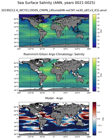 ANN Model Salinity compared with Argo observations