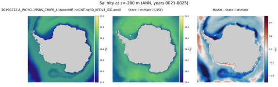 ANN Salinity