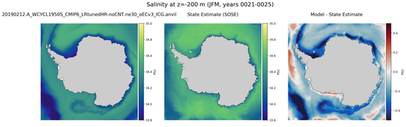 JFM Salinity