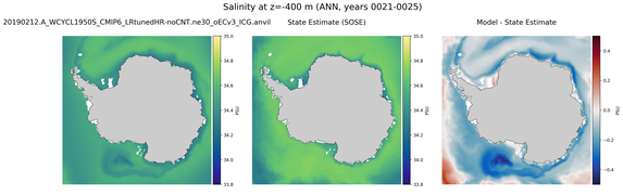 ANN Salinity