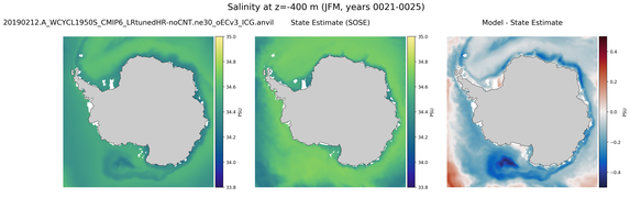 JFM Salinity