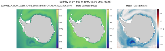 JFM Salinity