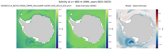 ANN Salinity