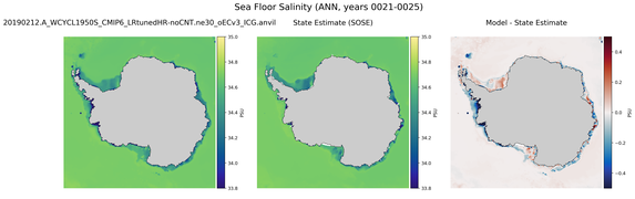 ANN Salinity