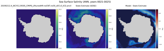 ANN Salinity