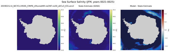 JFM Salinity