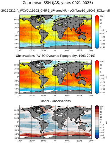 JAS Mean Sea Surface Height