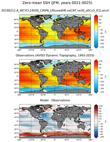 JFM Mean Sea Surface Height