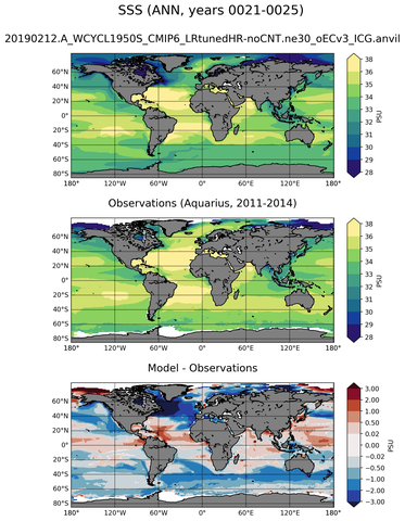 ANN Mean Sea Surface Salinity