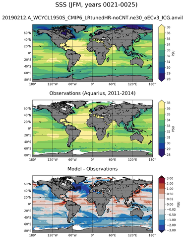 JFM Mean Sea Surface Salinity