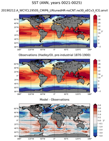 ANN Mean Sea Surface Temperature