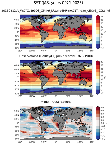 JAS Mean Sea Surface Temperature