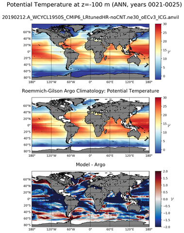 ANN Model potential temperature compared with Argo observations