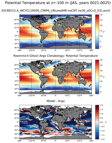 JAS Model potential temperature compared with Argo observations