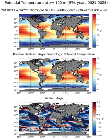 JFM Model potential temperature compared with Argo observations