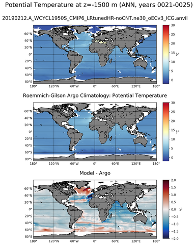 ANN Model potential temperature compared with Argo observations