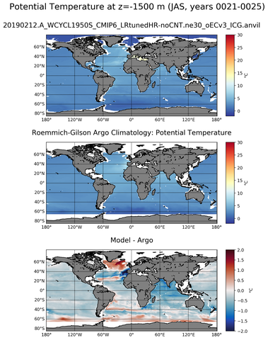 JAS Model potential temperature compared with Argo observations