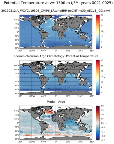JFM Model potential temperature compared with Argo observations