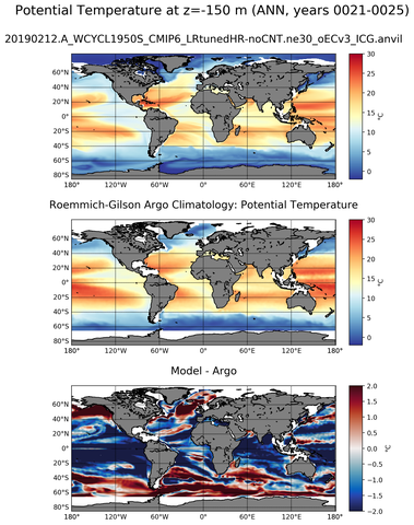 ANN Model potential temperature compared with Argo observations