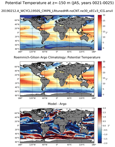JAS Model potential temperature compared with Argo observations