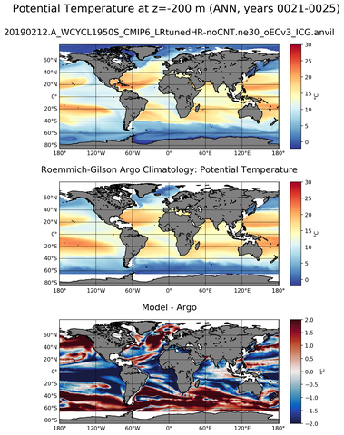 ANN Model potential temperature compared with Argo observations