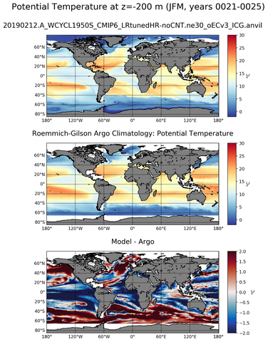 JFM Model potential temperature compared with Argo observations