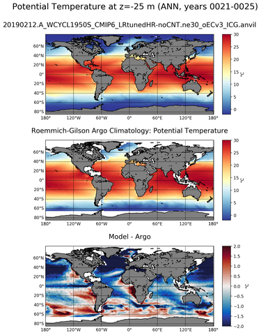 ANN Model potential temperature compared with Argo observations