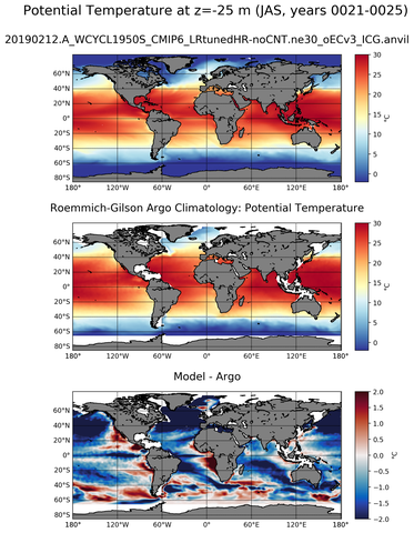 JAS Model potential temperature compared with Argo observations
