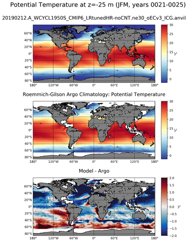 JFM Model potential temperature compared with Argo observations