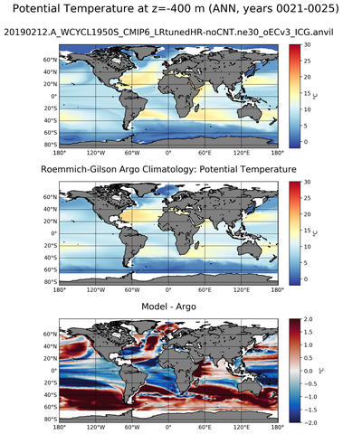 ANN Model potential temperature compared with Argo observations