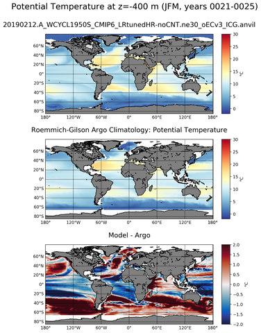 JFM Model potential temperature compared with Argo observations