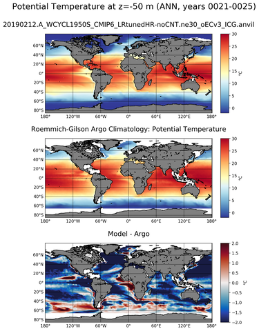 ANN Model potential temperature compared with Argo observations