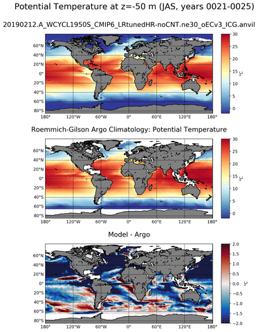 JAS Model potential temperature compared with Argo observations