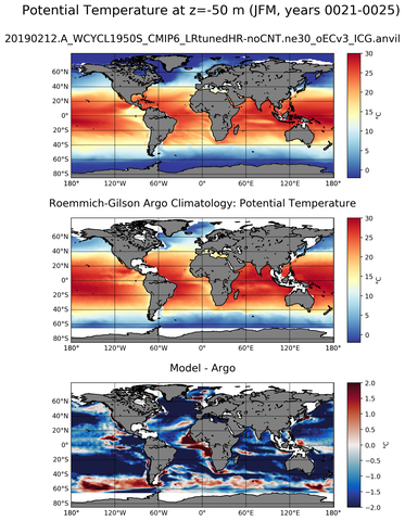 JFM Model potential temperature compared with Argo observations