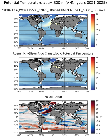 ANN Model potential temperature compared with Argo observations
