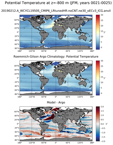 JFM Model potential temperature compared with Argo observations