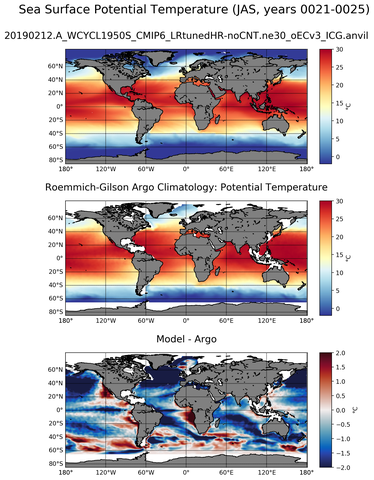 JAS Model potential temperature compared with Argo observations