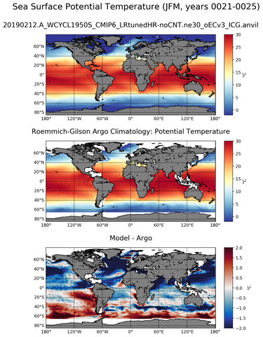 JFM Model potential temperature compared with Argo observations
