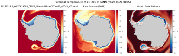 ANN Potential Temperature