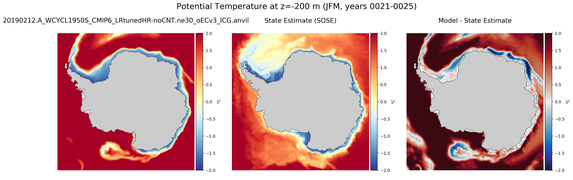JFM Potential Temperature