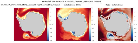 ANN Potential Temperature