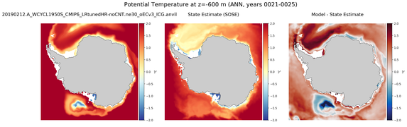 ANN Potential Temperature