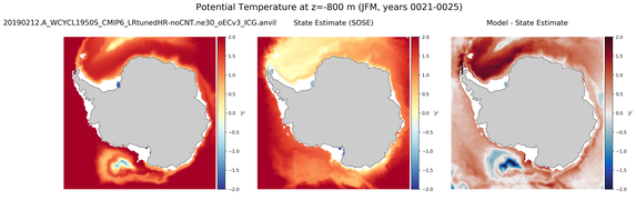 JFM Potential Temperature