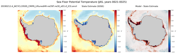 JAS Potential Temperature